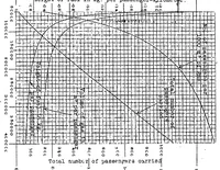 An illustration from The dead weight of the airship and the number of passengers that can be carried (1922)