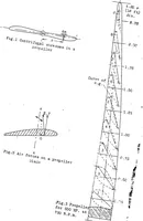 An illustration from The air propeller, its strength and correct shape (1923)