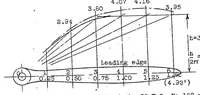 An illustration from The air propeller, its strength and correct shape (1923)