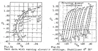 An illustration from Tests on an airplane model, AEG D I of the Allgemeine Elektricitats Gesellschft, A-G, airplane construction section conducted at the Gottingen Model Testing Laboratory for Aerodynamics (1923)