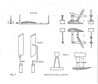 Picture 1 of 4 from Model supports and their effects on the results of wind tunnel tests (1923), leaf 10