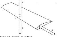 An illustration from Model supports and their effects on the results of wind tunnel tests (1923)
