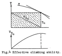 An illustration from Thrust and power required in climbing (1923)