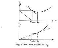 An illustration from Thrust and power required in climbing (1923)