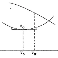 An illustration from Thrust and power required in climbing (1923)