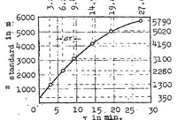 An illustration from Determination of climbing ability (1923)