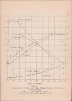 Picture 2 of 2 from A Preliminary Investigation of a New Method for Testing Aerofoils in Free Flight (1922), leaf 13