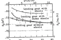 An illustration from Air resistance measurements on actual airplane parts (1923)