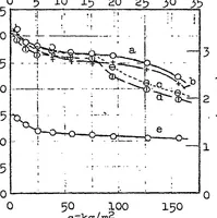 An illustration from Air resistance measurements on actual airplane parts (1923)