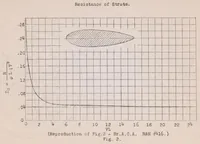 An illustration from Notes on the Construction and Testing of Model Airplanes (1922)