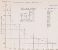 An illustration from An Impulse Electric Motor for Driving Recording Instruments (1923)