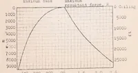 Picture 1 of 5 from Airplanes in Horizontal Curvilinear Flight (1924), leaf 19