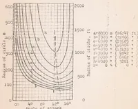 An illustration from Airplanes in Horizontal Curvilinear Flight (1924)