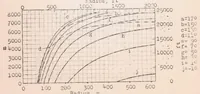 An illustration from Airplanes in Horizontal Curvilinear Flight (1924)