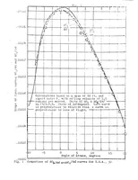 Picture 1 of 5 from Preliminary study of the damping factor in roll (1923), leaf 18