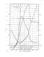 Picture 3 of 5 from Preliminary study of the damping factor in roll (1923), leaf 20