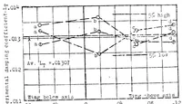 An illustration from Preliminary study of the damping factor in roll (1923)