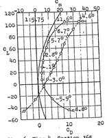 An illustration from Triplane tests (1924)