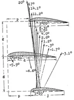 An illustration from Triplane tests (1924)