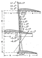 An illustration from Triplane tests (1924)