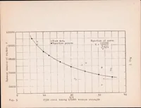 Picture 2 of 6 from Torsional Strength of Nickel Steel and Duralumin Tubing as Affected by the Ratio of Diameter to Gage Thickness (1924), leaf 11