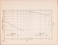 An illustration from Torsional Strength of Nickel Steel and Duralumin Tubing as Affected by the Ratio of Diameter to Gage Thickness (1924)