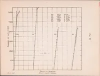 An illustration from Torsional Strength of Nickel Steel and Duralumin Tubing as Affected by the Ratio of Diameter to Gage Thickness (1924)