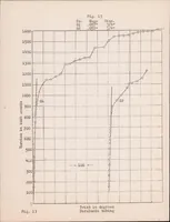 Picture 5 of 6 from Torsional Strength of Nickel Steel and Duralumin Tubing as Affected by the Ratio of Diameter to Gage Thickness (1924), leaf 19