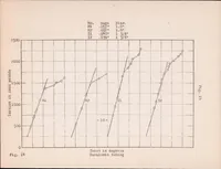 An illustration from Torsional Strength of Nickel Steel and Duralumin Tubing as Affected by the Ratio of Diameter to Gage Thickness (1924)