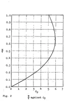 An illustration from General theory of windmills (1923)