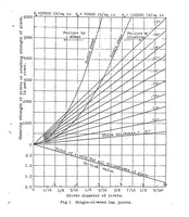 Picture 1 of 2 from Tests on riveted joints in sheet duralumin (1923), leaf 6