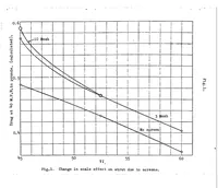 Picture 1 of 2 from The effect of wind tunnel turbulence upon the forces measured on models (1924), leaf 12