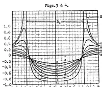 An illustration from Induced drag of multiplanes (1924)