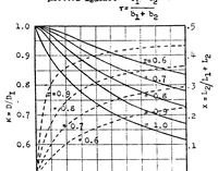 An illustration from Induced drag of multiplanes (1924)