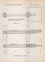 Picture 1 of 4 from Experimental investigation of the effect of an oscillating airstream (Katzmayr effect) on the characteristics of airfoils (1924), leaf 35