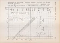 An illustration from Experimental investigation of the effect of an oscillating airstream (Katzmayr effect) on the characteristics of airfoils (1924)