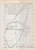 An illustration from Experimental investigation of the effect of an oscillating airstream (Katzmayr effect) on the characteristics of airfoils (1924)