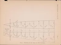 Picture 4 of 6 from A Short Method of Calculating Torsional Stresses in an Airplane Fuselage (1924), leaf 27
