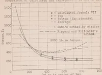 Picture 6 of 6 from A Short Method of Calculating Torsional Stresses in an Airplane Fuselage (1924), leaf 29
