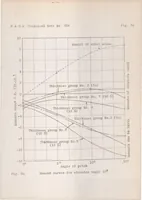 An illustration from A study of static stability of airships (1924)