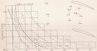 An illustration from Air Flow Investigation for Location of Angle of Attack Head on a JN4h Airplane (1925)