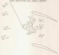 Picture 3 of 4 from Air Flow Investigation for Location of Angle of Attack Head on a JN4h Airplane (1925), leaf 16