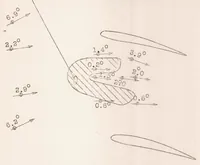 An illustration from Air Flow Investigation for Location of Angle of Attack Head on a JN4h Airplane (1925)