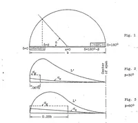 An illustration from On the distribution of lift along the span of an airfoil with displaced ailerons (1924)