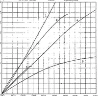 An illustration from Micarta propellers I : materials (1924)