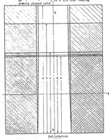 An illustration from Micarta propellers I : materials (1924)