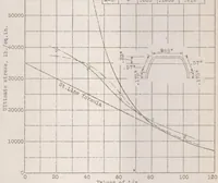 Picture 1 of 4 from Tests on duralumin columns for aircraft construction (1924), leaf 5