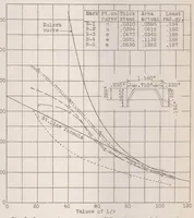 An illustration from Tests on duralumin columns for aircraft construction (1924)