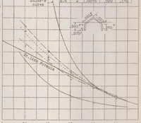 An illustration from Tests on duralumin columns for aircraft construction (1924)