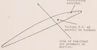 An illustration from Micarta Propellers III : General Description of the Design (1924)